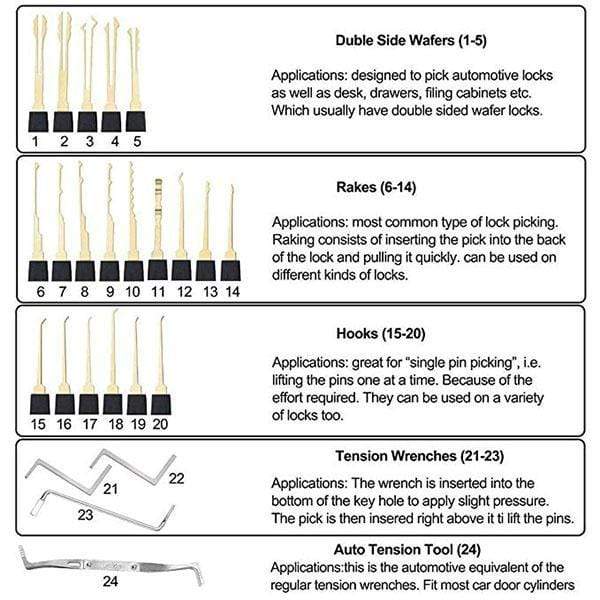 ⏰Akció 49% OFF💥Lock Pick Auto extraháló